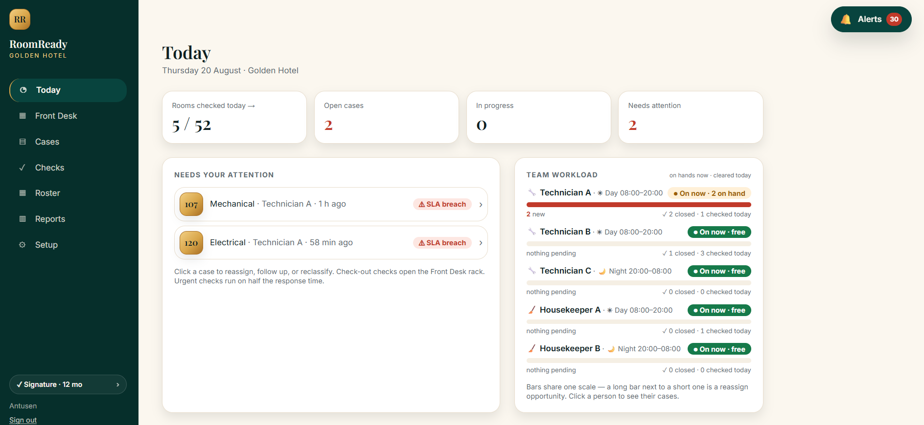 RoomReady today dashboard with rooms checked, open cases and team workload